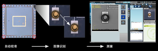 自動(dòng)測(cè)量功能