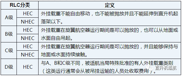 直升機吊裝 直升機吊裝